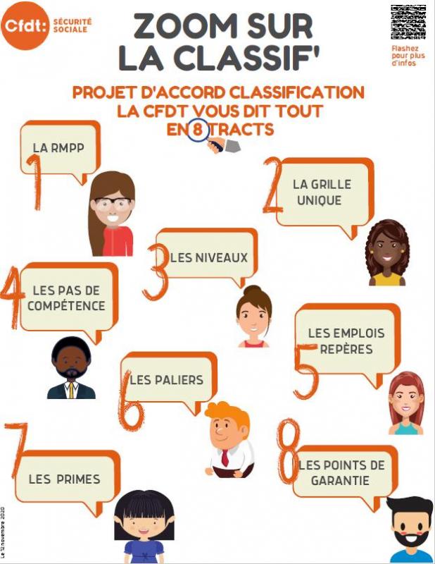 Projetclassif